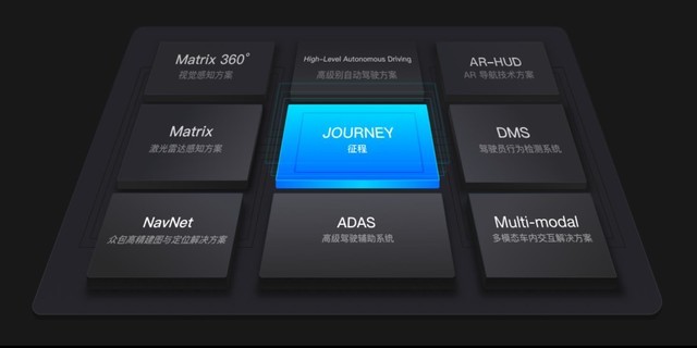 国内首款车规级AI芯片问世运算性能超越GPU(图1)