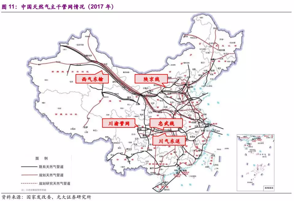 光大证券国家管网公司成立有望重构行业竞争格局燃气股投资机会几何