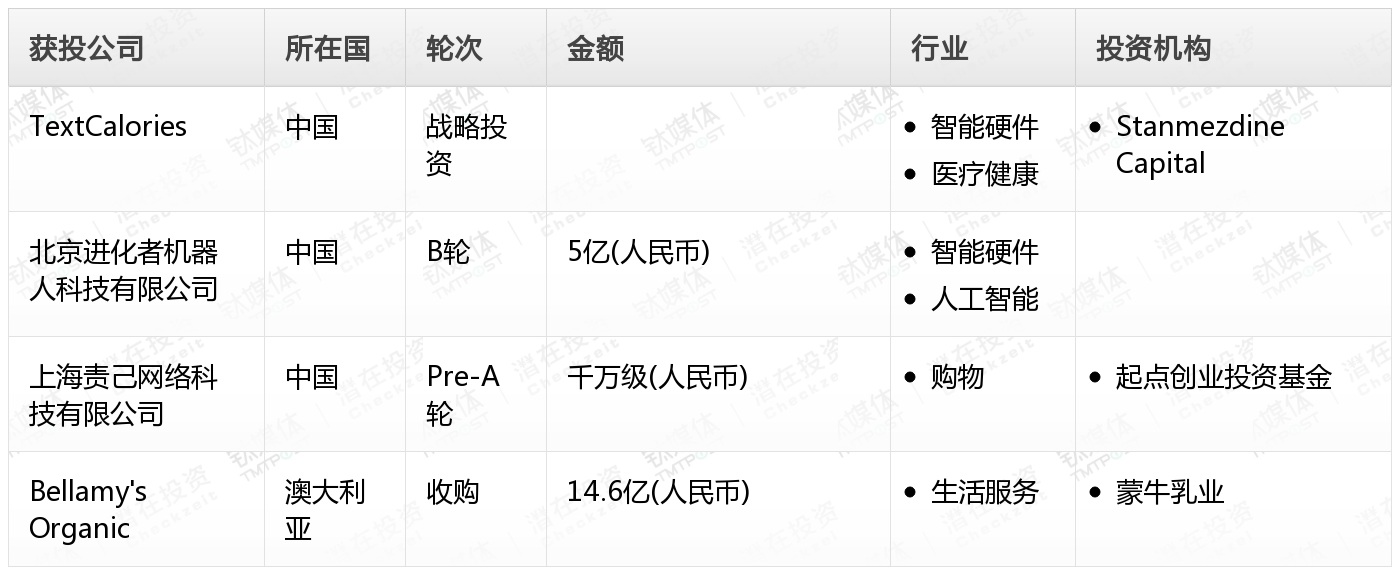 钛媒体Pro创投日报：9月16日收录投融资项目4起