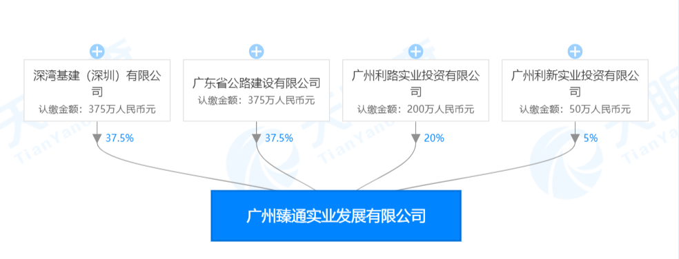 合和中国发展 省交通集团联合体底价拿下新塘巨无霸宅地__凤凰网