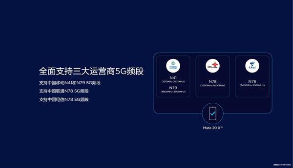 华为Mate 20 X (5G)今日正式开售 率先开启5G双模手机时代