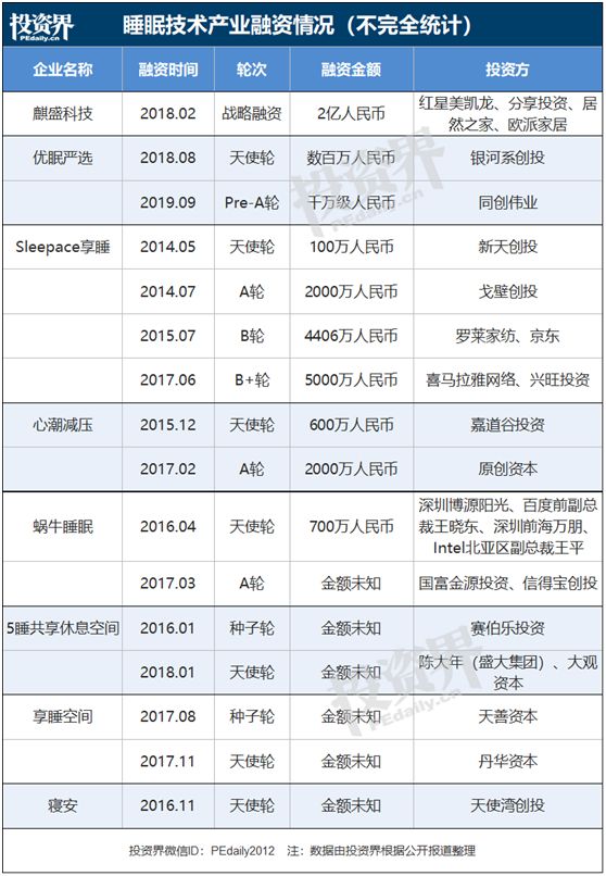 【投资界】失眠的90后，不惜砸钱买一夜好眠