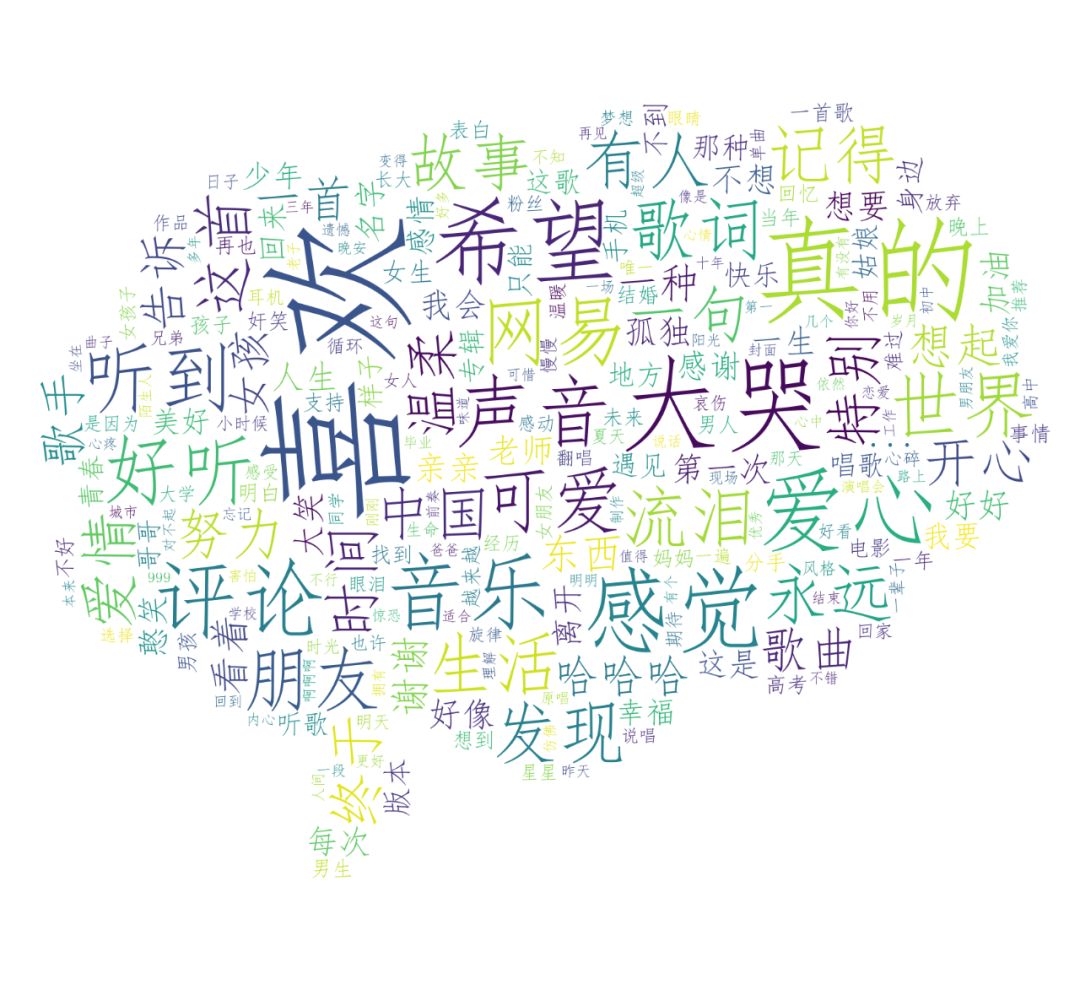 44万条热评告诉你：如何成为网易云音乐评论区“网红”？