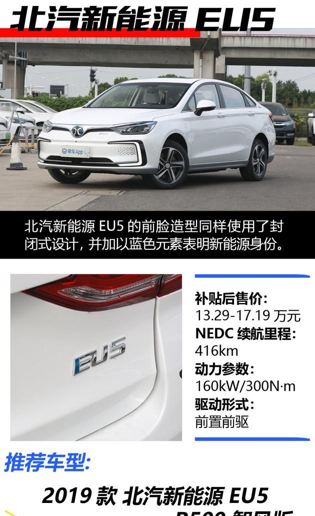 推荐车型3:nedc续航416km——北汽新能源eu5 r500车型