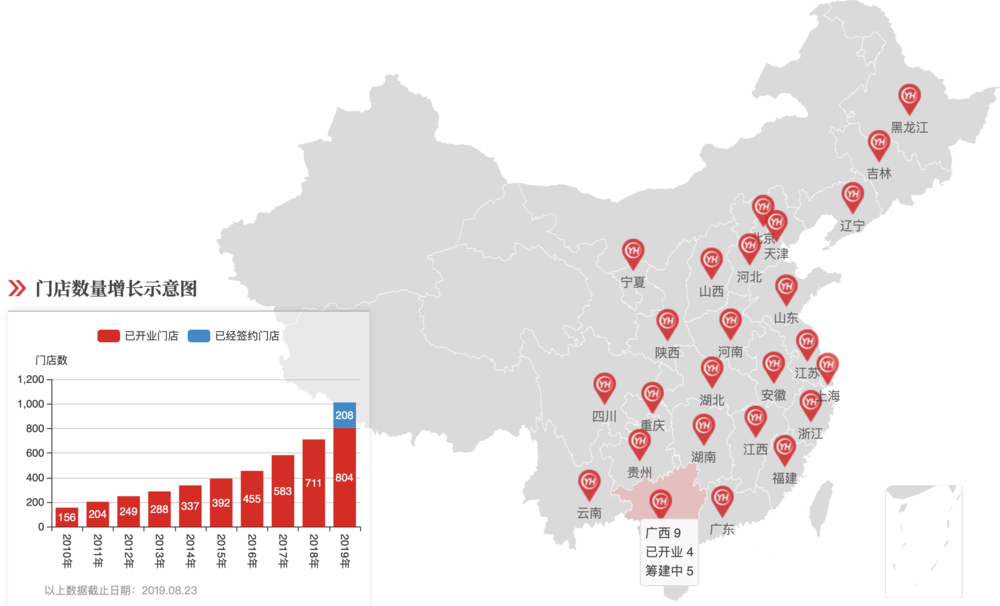 七年一梦，永辉为什么一定要吃下中百？