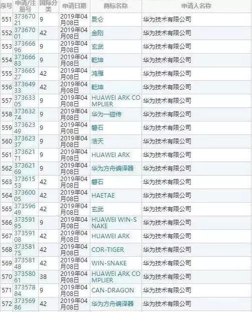 看到被恶意抢注的up主们，我发现自己也被抢注了