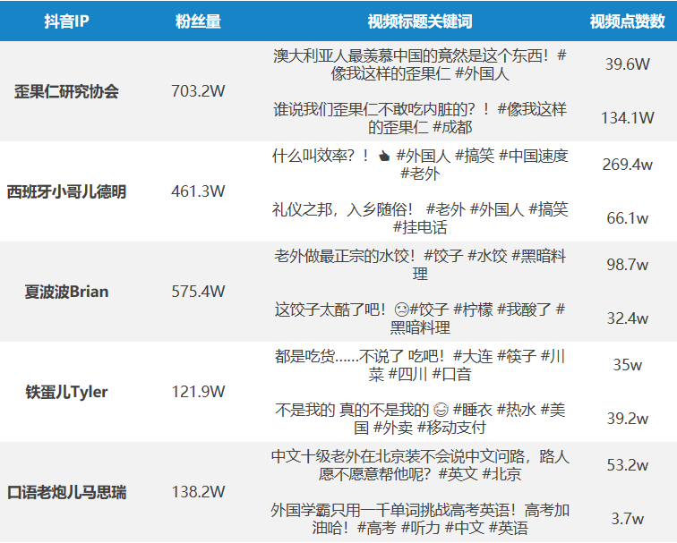 哪些海外红人能在国内火起来？