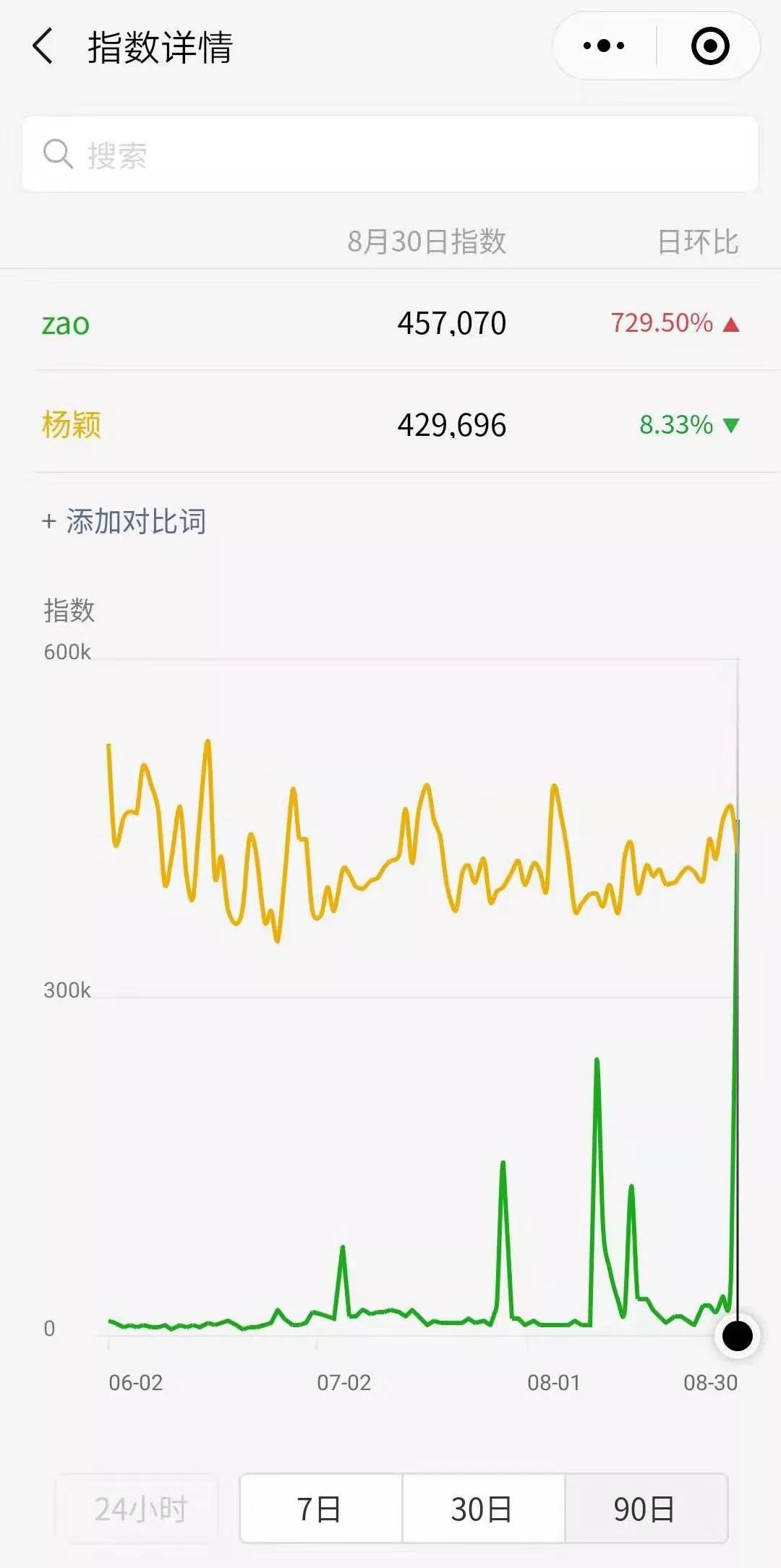 ZAO一下，你的脸都不要了