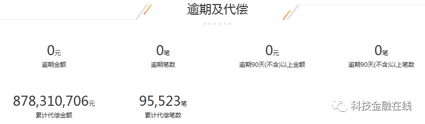 小牛在线、嘉联支付等遭广东省公安厅点名 运营APP涉嫌超范围收集用户信息