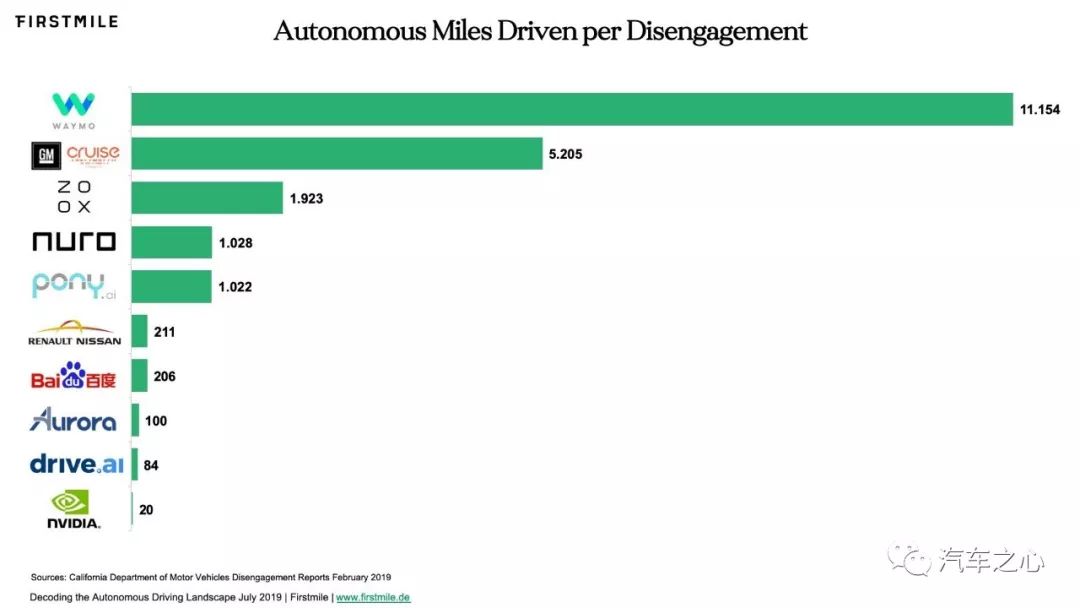 硬件 VS 软件：解码自动驾驶生态版图