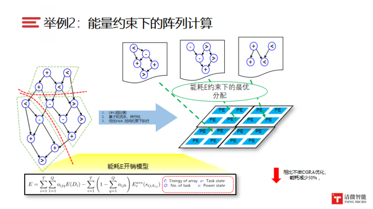 开店技术原理什么意思_开店适合什么纹身(2)