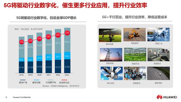 必看 任正非推荐 华为是如何打造5G极致体验的