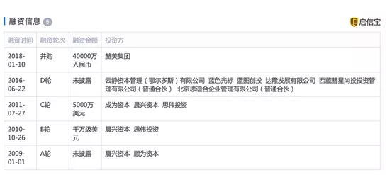 尚品网破产，奢侈品电商们还能走多远？