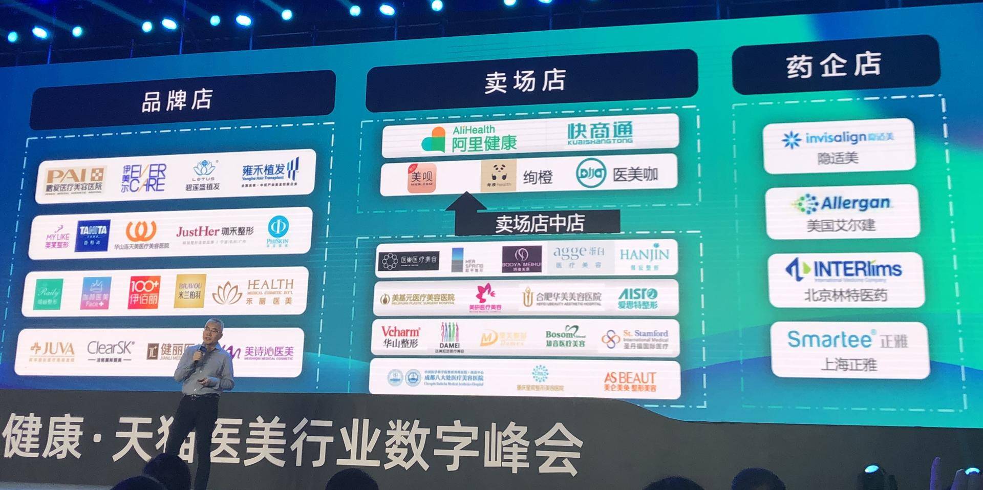 阿里健康的医美团战
