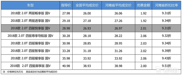 最高优惠2.06万 打9.37折的Jeep大指挥官了解一下