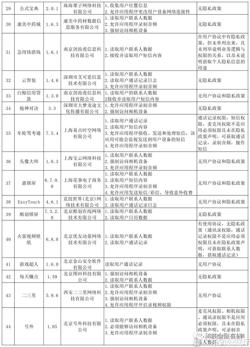 小牛在线、嘉联支付等遭广东省公安厅点名 运营APP涉嫌超范围收集用户信息