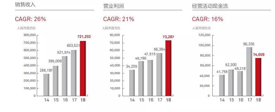 华为“借钱”刷屏！手握近2500亿现金，为何要发债60亿