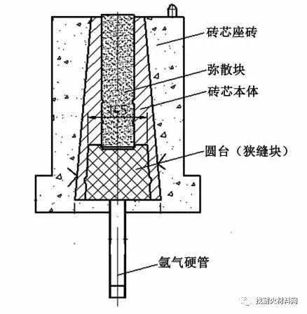 钢包增容改造及扩容后耐材砌筑和底吹工艺优化方案