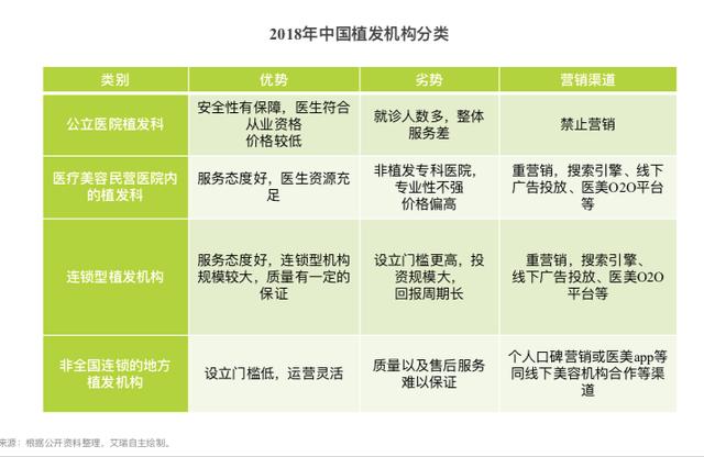 中国植发生意经：一半以上是90后，广告轰炸抢占消费者心智