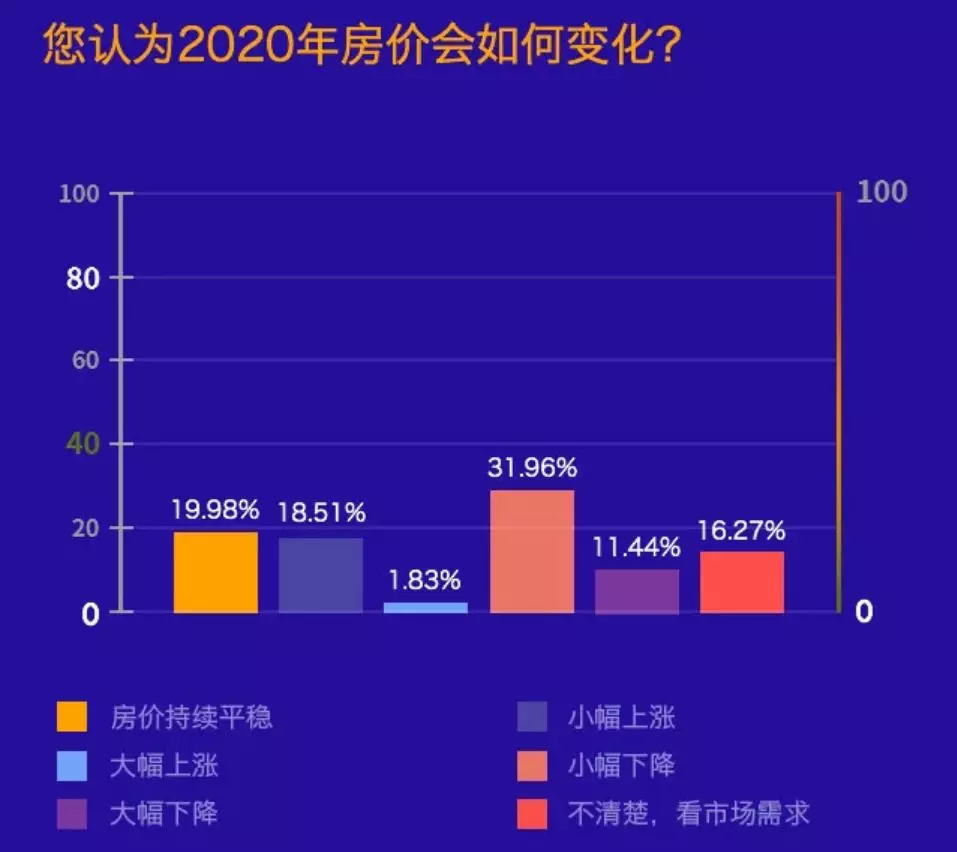 中国人购房能力大曝光，出人意料！