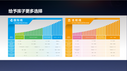 自学版块-挂机方案2019学习力大会|爱乐奇首创人、CEO潘鹏凯：教诲的宽度、精度和温度 ...挂机论坛(4)