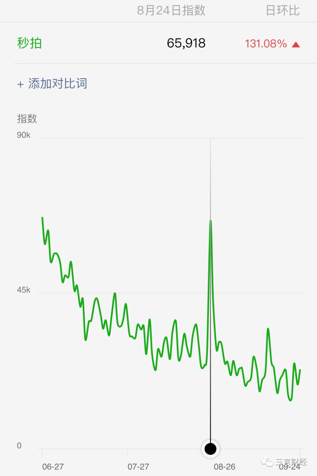 红极一时的一下科技怎么了？CEO和官微停更，秒拍小咖秀跌出前100名