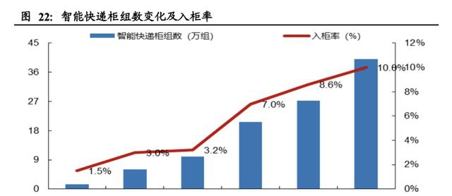 疫情结束之后，“无接触商业”会凉凉吗？