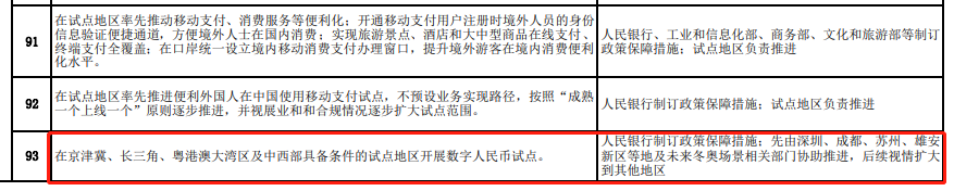 数字货币试点真的来了！支付宝、微信要慌了？