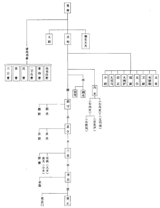 古代县令和知县有区别吗？两者有个根本性差异