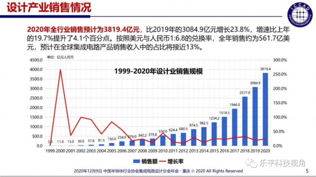 “芯片缺货”严重 半导体设计行业前景如何?(最新发布)