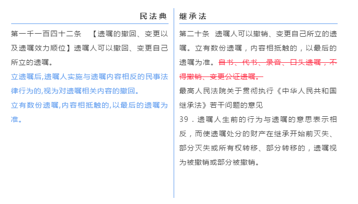 《民法典》在原有的公证,自书,代书,录音,口头等五种遗嘱形式的基础上