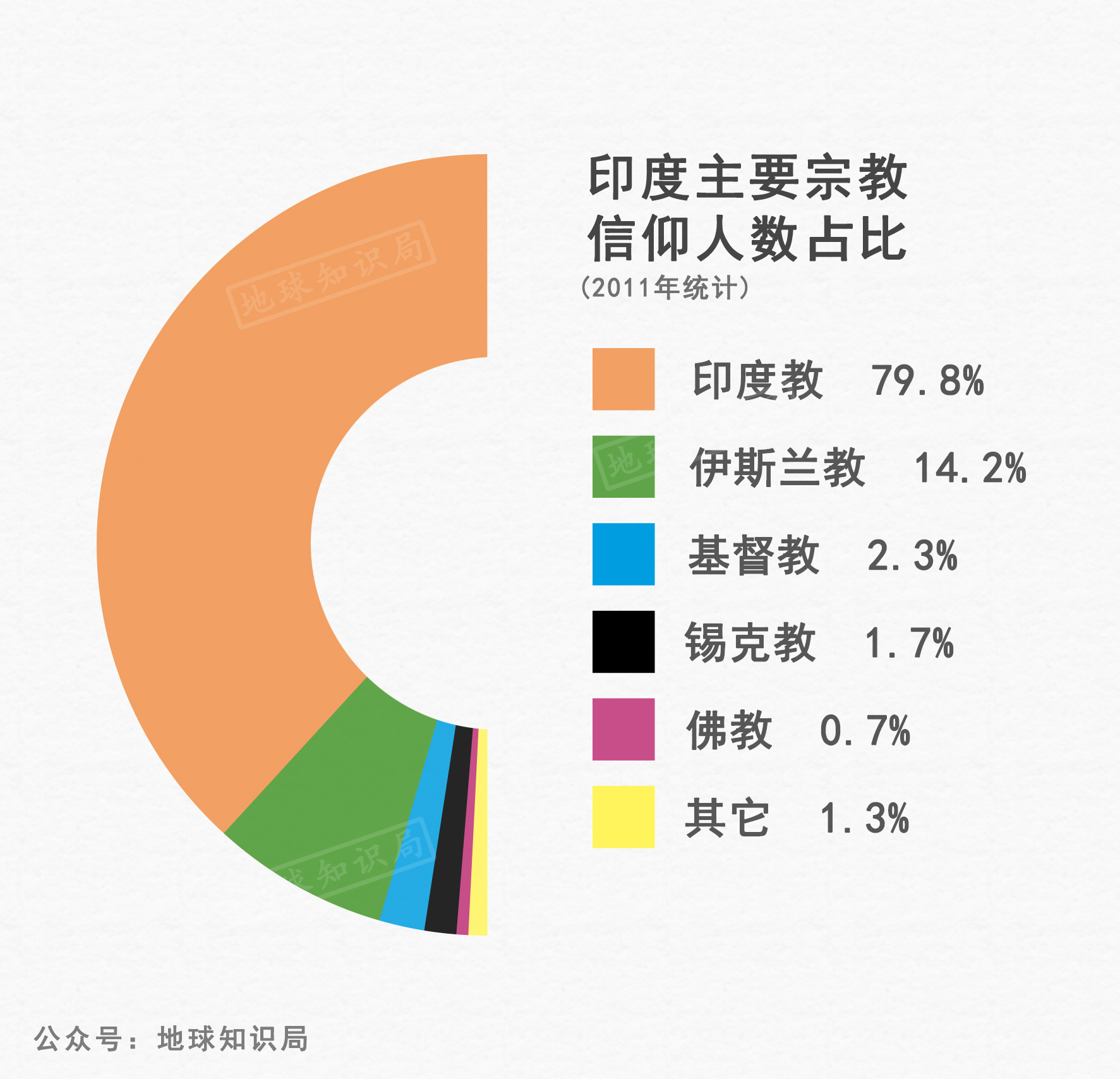 印度，乱了 | 地球知识局