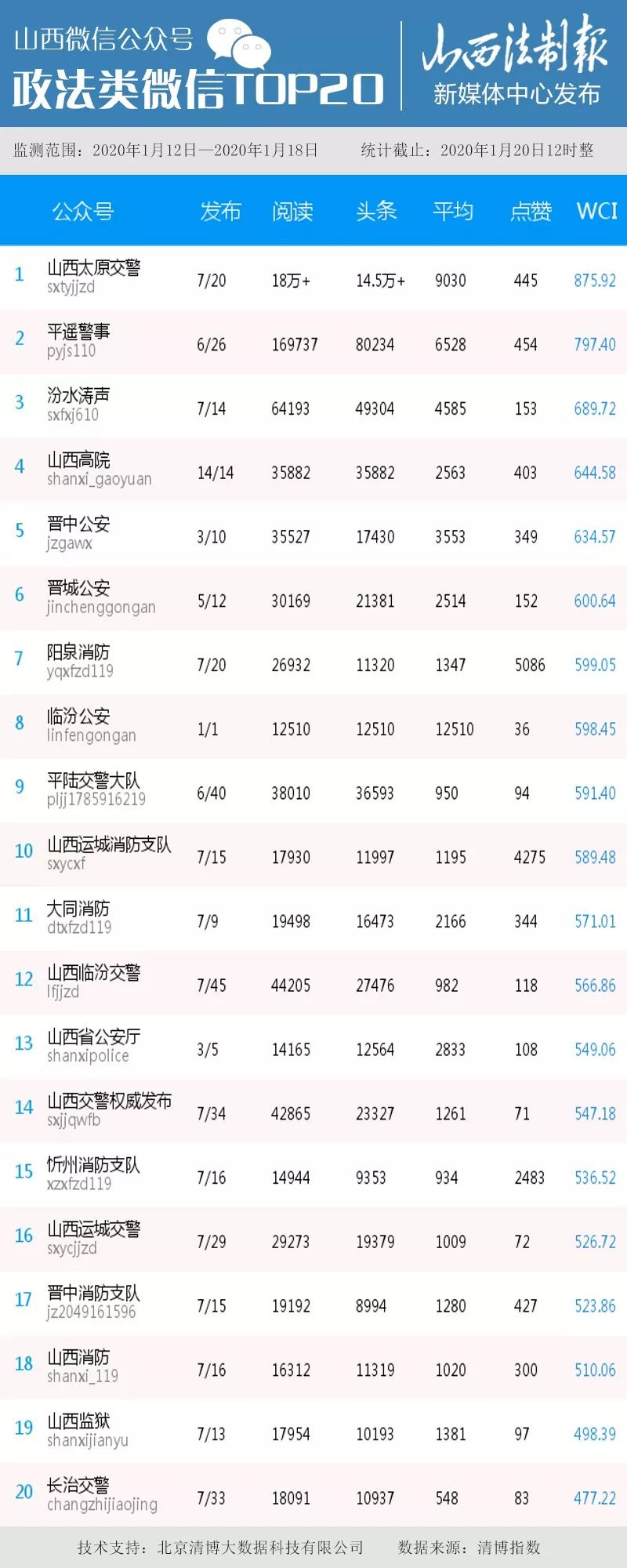 "晋中公安"发布的 "【警方通告】关于进一步检举揭发以侯左利为首的