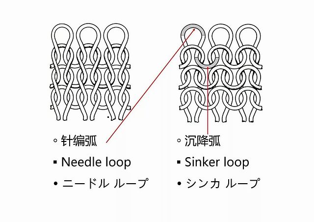 毛织针法图名对照相同针法的不同叫法针法示例图