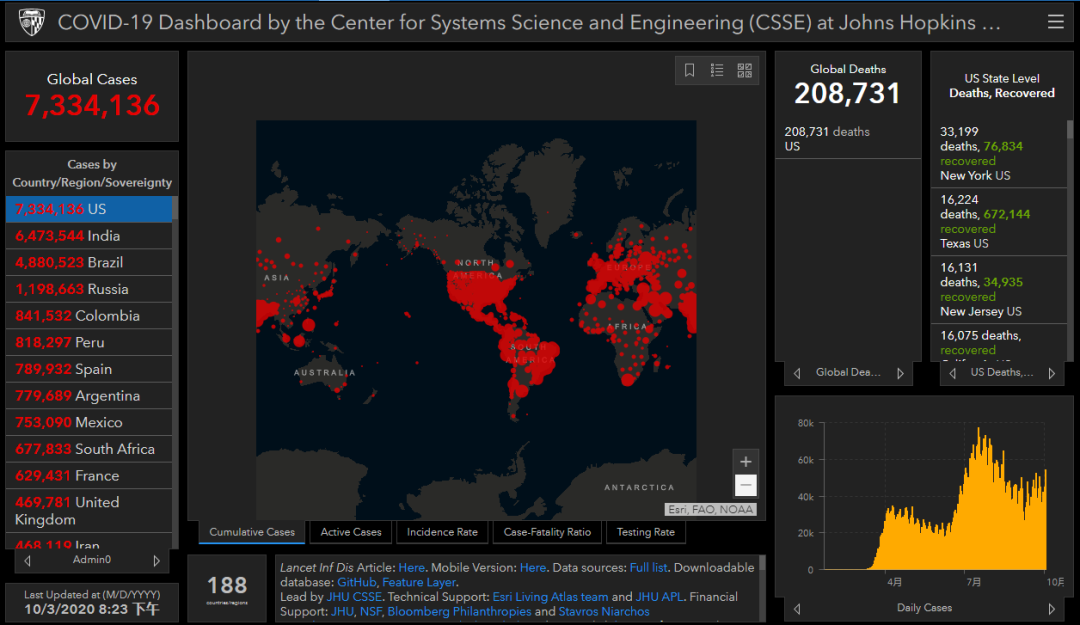 疫情下的“折叠美国”世界首富财富突破1.5万亿
