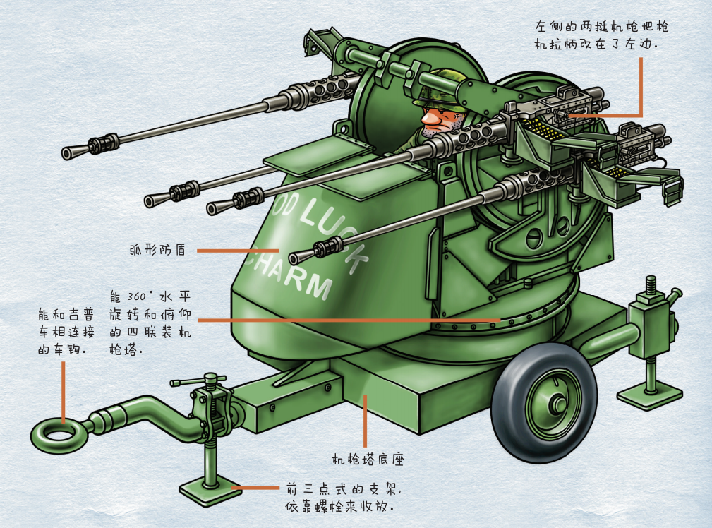 枪坛"暴力常青树"——m2hb重机枪