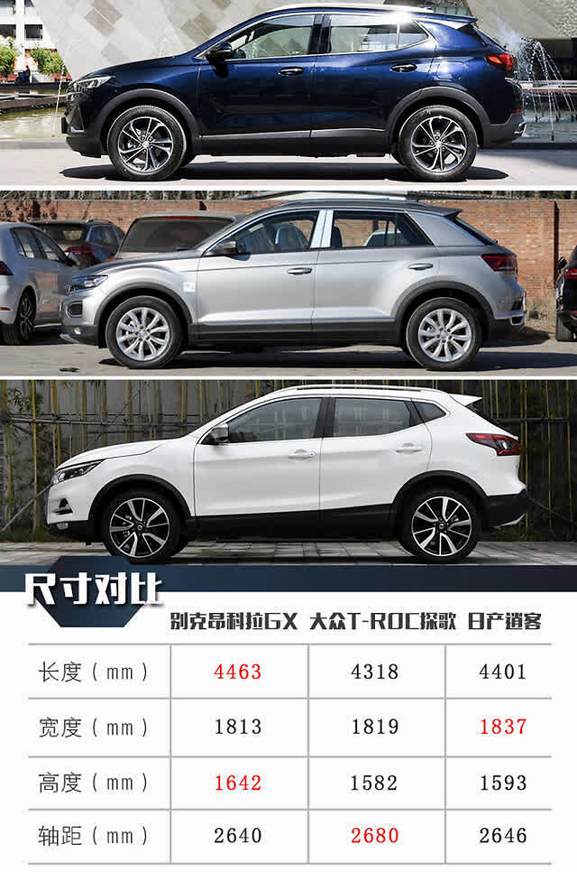 15万,买高配置suv,昂科拉gx/探歌/逍客,选谁更合适?