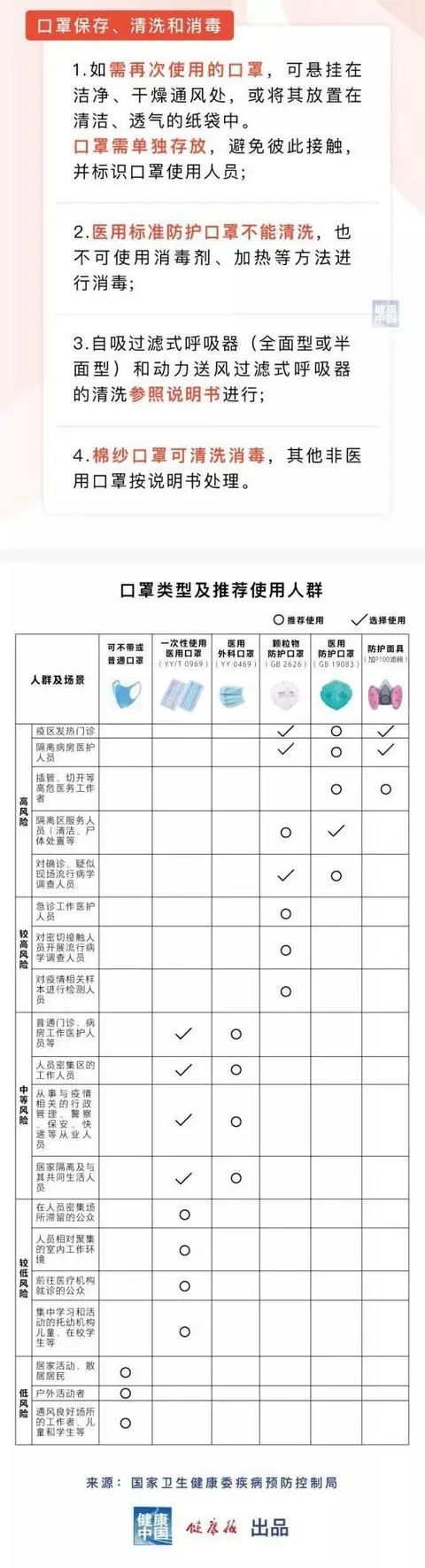 有学生戴N95口罩上体育课 医生急了