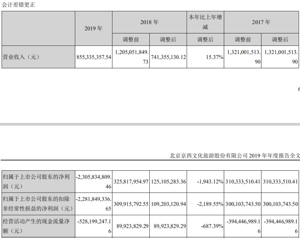 《战狼2》出品方被曝财务造假 举报者已出逃海外