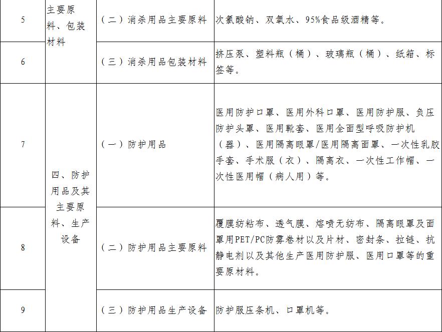 工信部公布疫情防控重点保障物资医疗应急清单将视需要动态调整