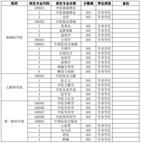 辽宁中医药大学