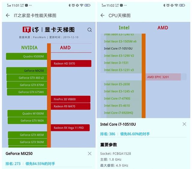 可以看到显卡和cpu的具体跑分排名情况: it之家通过cpu-z测试了华为