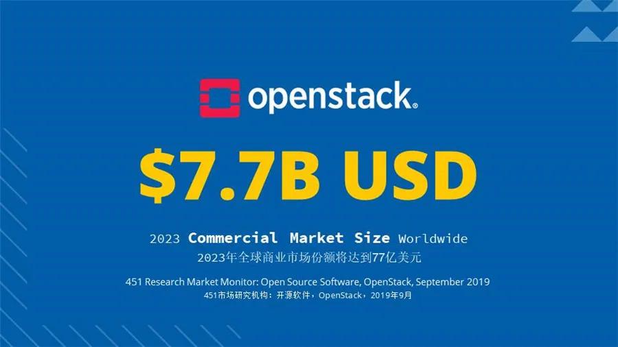 开发者的福音:openstack让开源云基础设施实现自动化