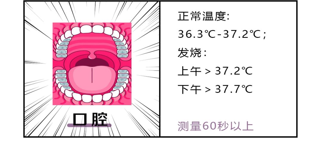 体温35℃，我是不是凉了？