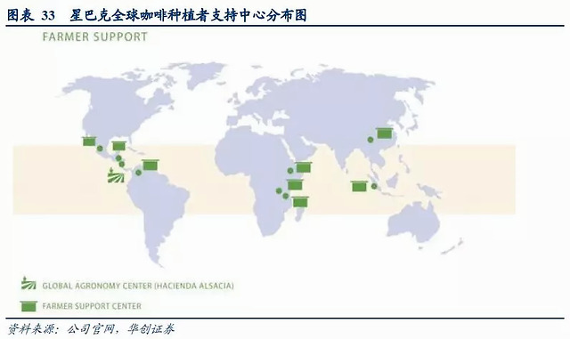 复盘星巴克从诞生到全球扩张之路:竞争壁垒有多坚实?