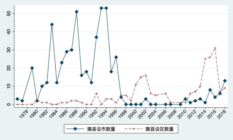 广东省为什么没有百强县｜大象公会