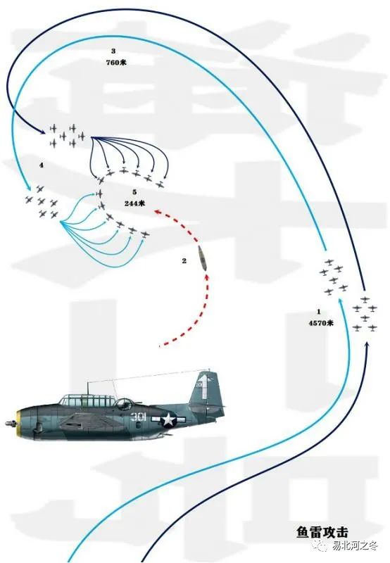 与巨人角力——坊之岬海战中美军俯冲轰炸机战术详解