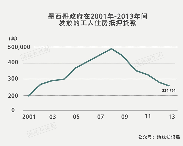 墨西哥首都如何解决住房问题？｜地球知识局