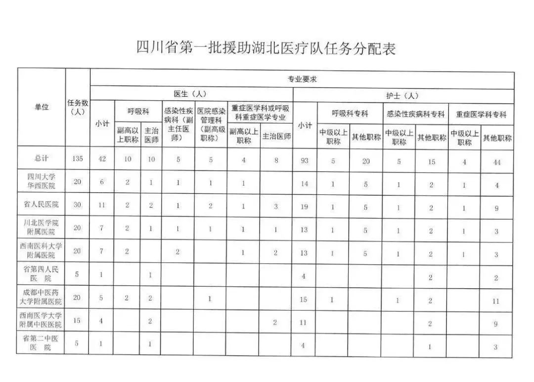 送上您的祝福，为千里驰援的他们祈愿