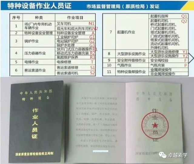 生产建设岗位 | 为什么要求安全岗位和特种作业人员持证上岗的重要性